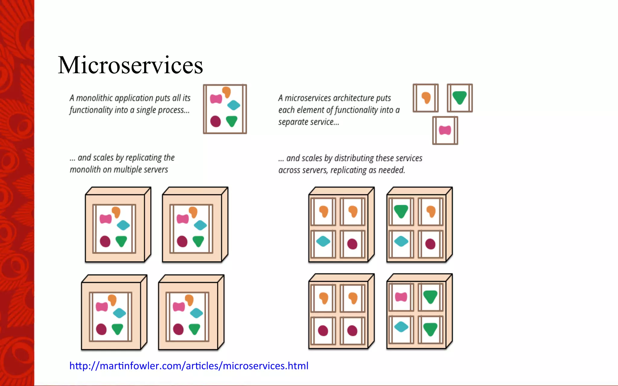 Microservices
h"p://mar)nfowler.com/ar)cles/microservices.html6
 