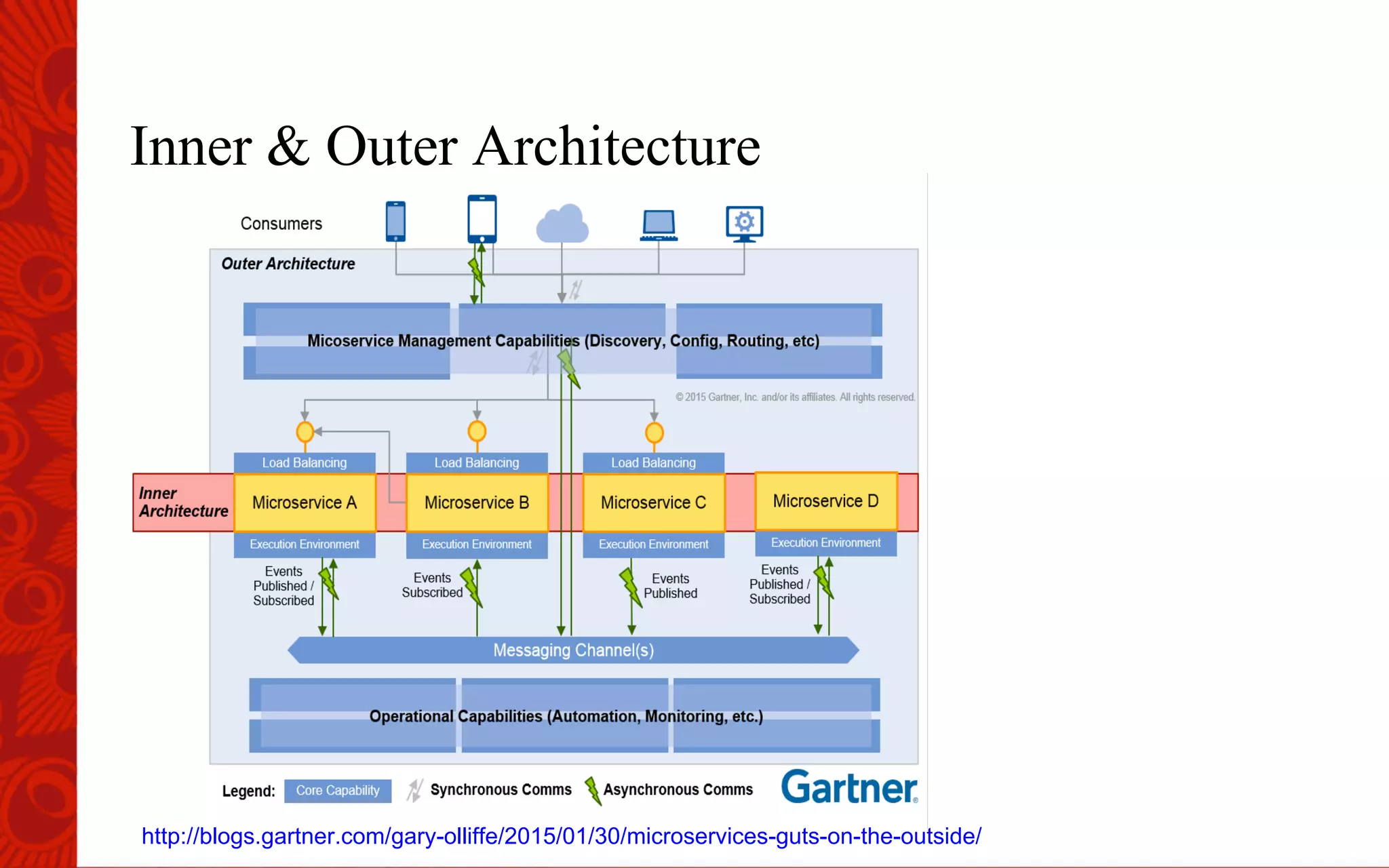 Inner & Outer Architecture
http://blogs.gartner.com/gary-olliffe/2015/01/30/microservices-guts-on-the-outside/
 