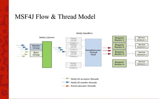 MSF4J Flow & Thread Model
 