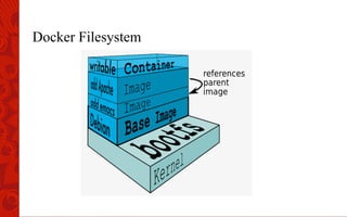 Docker Filesystem
 