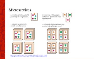 Microservices
h"p://mar)nfowler.com/ar)cles/microservices.html6
 