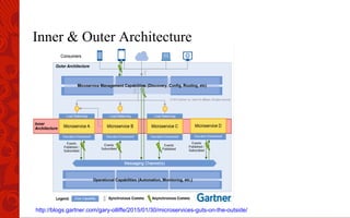 Inner & Outer Architecture
http://blogs.gartner.com/gary-olliffe/2015/01/30/microservices-guts-on-the-outside/
 