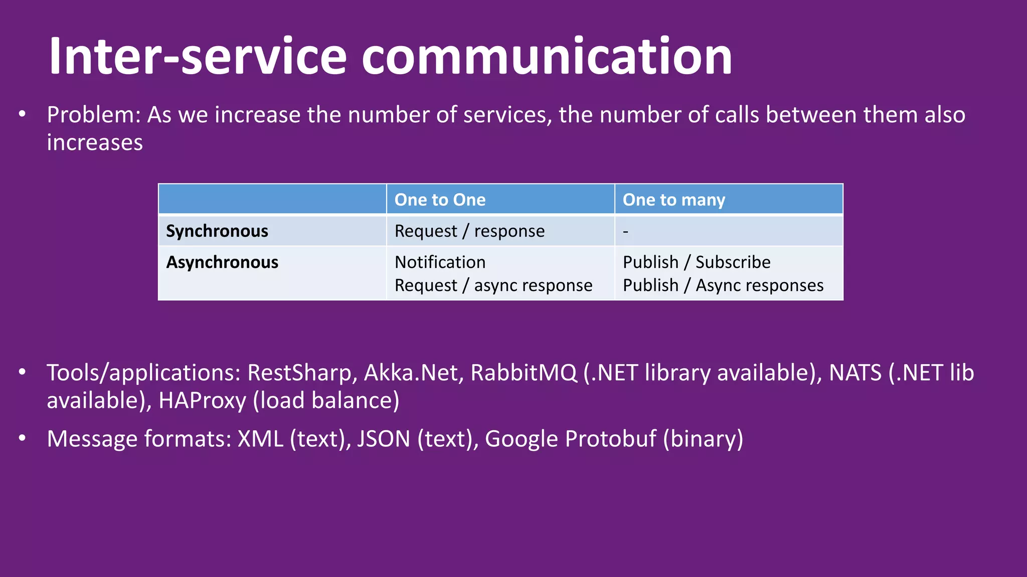 Inter-service communication • Problem: As we increase the number of services, the number of calls between them also increases • Tools/applications: RestSharp, Akka.Net, RabbitMQ (.NET library available), NATS (.NET lib available), HAProxy (load balance) • Message formats: XML (text), JSON (text), Google Protobuf (binary) One to One One to many Synchronous Request / response - Asynchronous Notification Request / async response Publish / Subscribe Publish / Async responses 