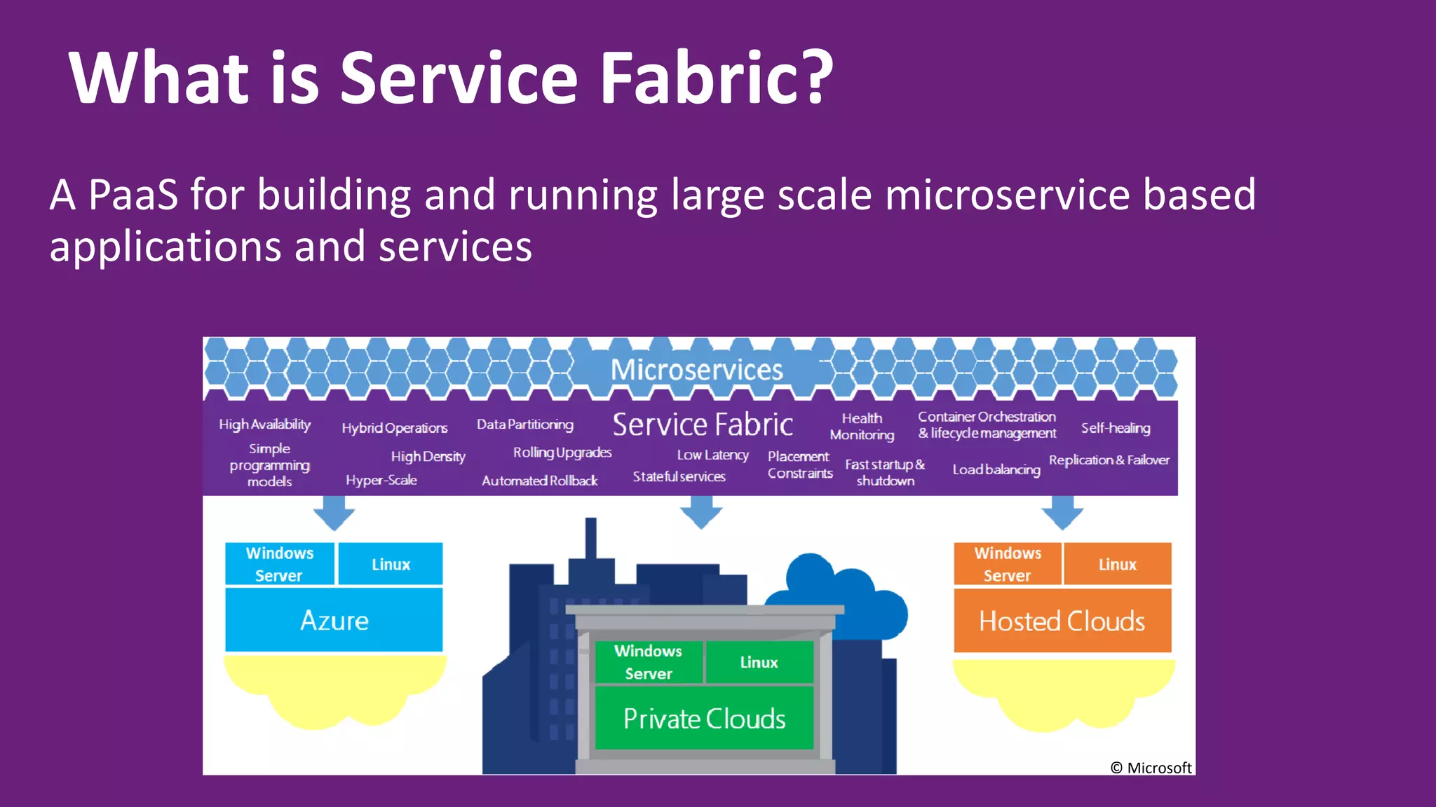 What is Service Fabric? A PaaS for building and running large scale microservice based applications and services © Microsoft 