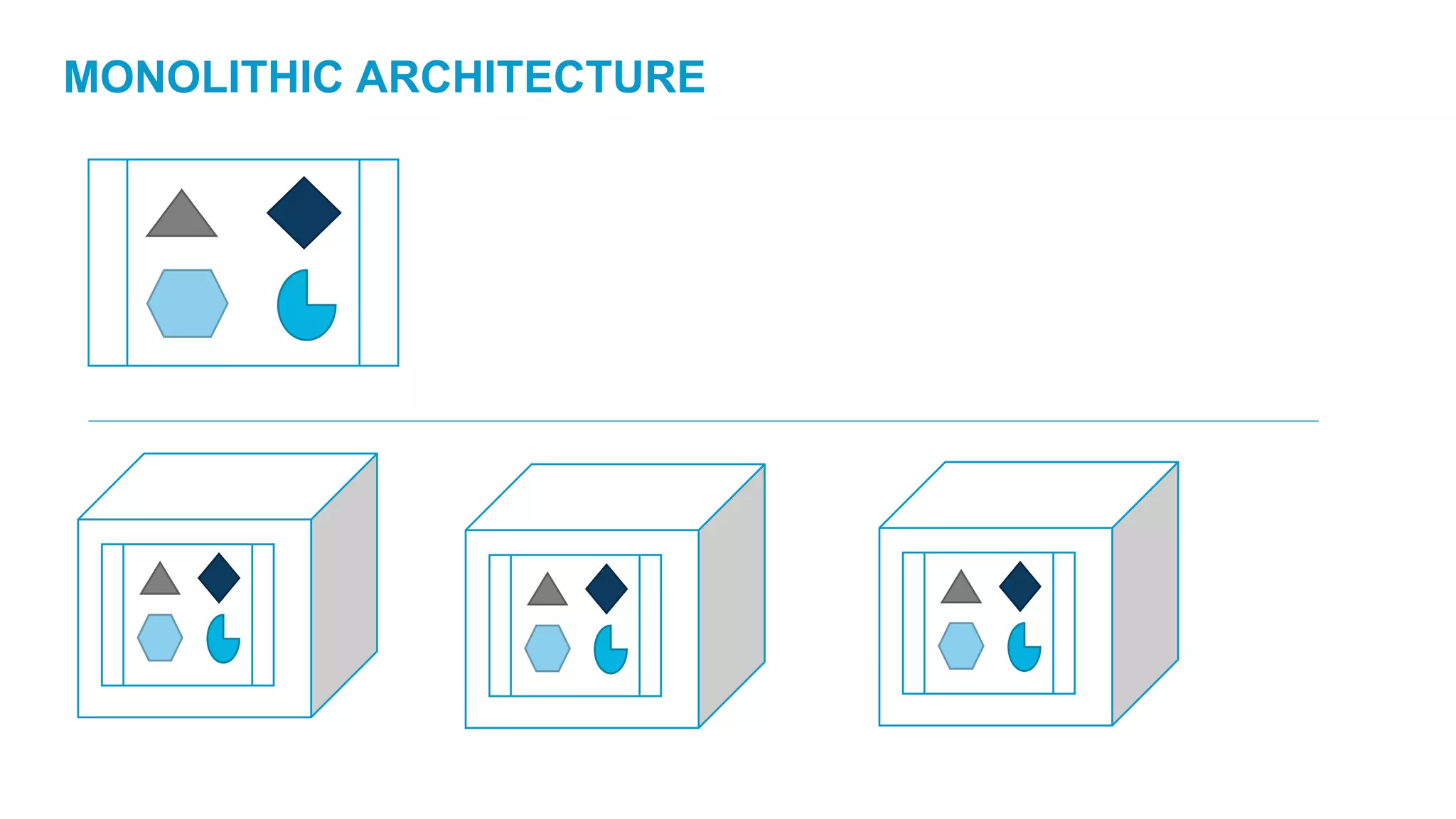 MONOLITHIC ARCHITECTURE
 