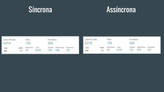 Síncrona Assíncrona
 