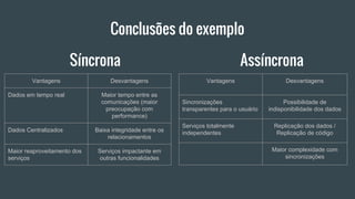 Conclusões do exemplo
Síncrona Assíncrona
Vantagens Desvantagens
Dados em tempo real Maior tempo entre as
comunicações (maior
preocupação com
performance)
Dados Centralizados Baixa integridade entre os
relacionamentos
Maior reaproveitamento dos
serviços
Serviços impactante em
outras funcionalidades
Vantagens Desvantagens
Sincronizações
transparentes para o usuário
Possibilidade de
indisponibilidade dos dados
Serviços totalmente
independentes
Replicação dos dados /
Replicação de código
Maior complexidade com
sincronizações
 