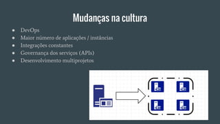 Mudanças na cultura
● DevOps
● Maior número de aplicações / instâncias
● Integrações constantes
● Governança dos serviços (APIs)
● Desenvolvimento multiprojetos
 