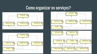 Como organizar os serviços?
 