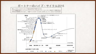 「YOU BUILD IT」
「プロジェクト」
（開発フェーズ：数ヶ月〜数年）
「YOU RUN IT」
「プロダクト」
（運用フェーズ：数ヶ月〜数年）
運用・監視
障害対応
「two pizza team」
「ビジネス遂行能力に基づいた組織整理」
「Two pizza team」と「You Build It, You Run It」
「YOU BUILD IT, YOU RUN IT」 ：「コードを作った人は、運用の責任も持つ」
「プロジェクトではなくプロダクト」：運用含めシステムのプロダクトとしての
ライフサイクル全体を管理すべき
 