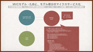 MICROSERVICE AP
業務A
開発 ステージ
ング
本番
A A A
ビルド デプロイメント
コンパイル
(JAVAC)
テスト実行
(JUNIT)
パッケージ
(WAR)
WAR
配備
テスト実行
(SELENIUM)
Jenkins
Build Pipeline using Jenkins
JENKINS 2.0のリリースなど、ビルド・デプロイメントを構成する単体のジョブに関する機能に加えて、ビルドパイプラインと呼
ばれる、ジョブのつながりを管理する機能が強化
スピーディーにビルド・リリースしていく仕組みが考えられています。
・一部の先行ユーザだけに先行してリリースする「カナリアリリース」
・２つの環境を切り替えることによるデプロイメントを実現する「ブルーグリーンデプロイ」
 