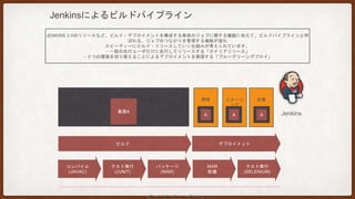 ハードウェア・ネットワーク
OS・ミドルウェア・RUNTIME(JVM等)
アプリケーション
Saas
Paas
Iaas
多様な機能を具備
REST,Docker,CDN,
Hadoop,CI/CD
PaaS has many functions
クラウドは古くから、SAAS/PAAS/IAASのサービスレイヤーで語られてきており、DOCKERやHADOOPやCDN（CONTENTS DELIVERY NETWORK）等様々
な技術要素へ対応してきています。そんな中マイクロサービス対応についても、REST APIやCI等の観点でラインナップに加えられるようになってきています。
 