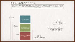 SpringプロダクトにおけるSpring Bootの位置付け
 