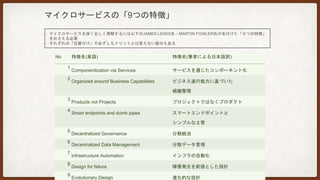 MICROSERVICE AP MICROSERVICE APMICROSERVICE AP
業務A 業務B 業務C
4. Smart endpoints and
dumb pipes
1. Componentization via Services
9. Evolutionary Design
チームA チームB チームC
2. Organized around Business Capabilities
5. Decentralized Governance
A
B C
6. Decentralized
Data Management
システム構成要素および開発チームにおける「９つの特徴」
 
