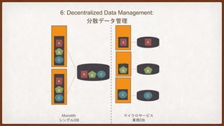 7: Infrastructure Automation:
インフラの自動化
インフラの自動化技術はここ数年で目覚ましく進化しています。
CI(CONTINUOUS INTEGRATION:継続的インテグレーション)/CD(CONTINUOUS DELIVERY:継続的デリバリ)がその中
核にあり、インフラの自動化の中では、以下の２点の自動化に着目しています。
・テスト自動化
・デプロイ自動化
テスト自動化に関しては、単体テスト・機能テスト・パフォーマンステストといった一連のテストを自動化するものです
。デプロイ自動化については、開発環境・ステージング環境・本番環境へのデプロイを自動化します。
 