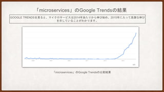 Google Trends「microservices」
「microservices」のGoogle Trendsの比較結果
GOOGLE TRENDSを見ると、マイクロサービスは2014年あたりから伸び始め、2015年に入って急激な伸び
を示していることがわかります。
 