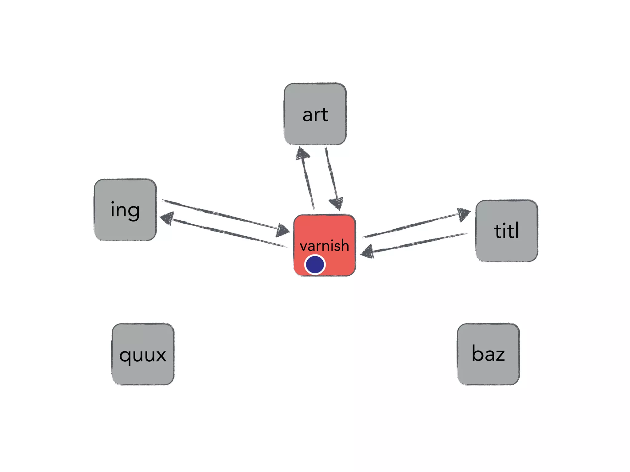 quux
ing
baz
titl
art
varnish
 