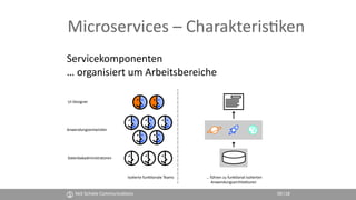 Veit Schiele Communica4ons 09
Microservices – Charakteris4ken
Servicekomponenten  
… organisiert um Arbeitsbereiche
UI-Des...