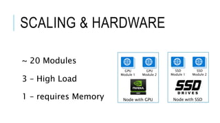 SCALING & HARDWARE
~ 20 Modules
3 – High Load
1 – requires Memory
GPU
Module 1
GPU
Module 2
SSD
Module 1
SSD
Module 2
Node with SSDNode with GPU
 