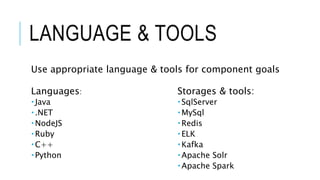 LANGUAGE & TOOLS
Use appropriate language & tools for component goals
Languages:
 Java
 .NET
 NodeJS
 Ruby
 C++
 Python
Storages & tools:
 SqlServer
 MySql
 Redis
 ELK
 Kafka
 Apache Solr
 Apache Spark
 