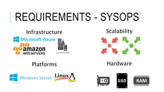 REQUIREMENTS - SYSOPS
Infrastructure
Platforms
Scalability
Hardware
 