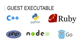 GUEST EXECUTABLE
 