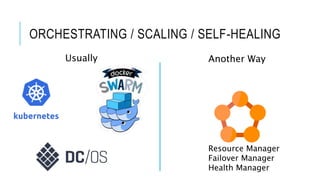 ORCHESTRATING / SCALING / SELF-HEALING
Usually Another Way
Resource Manager
Failover Manager
Health Manager
 