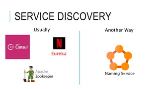 SERVICE DISCOVERY
Usually Another Way
Eureka
Naming Service
 