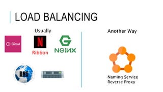 LOAD BALANCING
Ribbon
Usually Another Way
Naming Service
Reverse Proxy
 