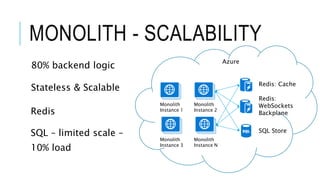 MONOLITH - SCALABILITY
80% backend logic
Azure
Redis: Cache
Redis:
WebSockets
Backplane
SQL Store
Monolith
Instance 1
Monolith
Instance 2
Monolith
Instance 3
Monolith
Instance N
Stateless & Scalable
Redis
SQL – limited scale –
10% load
 