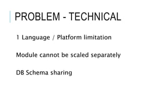 PROBLEM - TECHNICAL
1 Language / Platform limitation
Module cannot be scaled separately
DB Schema sharing
 