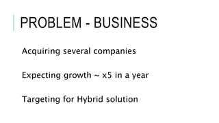 PROBLEM - BUSINESS
Acquiring several companies
Expecting growth ~ x5 in a year
Targeting for Hybrid solution
 