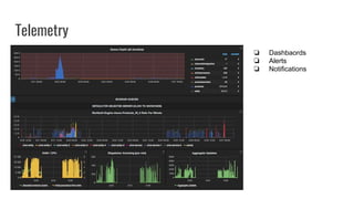 Telemetry
❏ Dashbaords
❏ Alerts
❏ Notifications
 