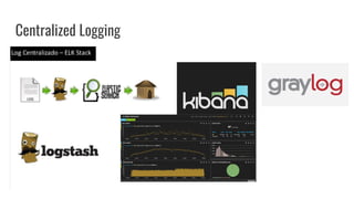 Centralized Logging
 