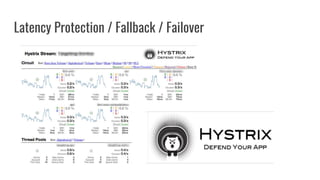Latency Protection / Fallback / Failover
 