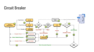 Circuit Breaker
 