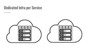 Dedicated Infra per Service
 