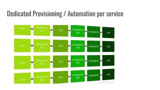 Dedicated Provisioning / Automation per service
 
