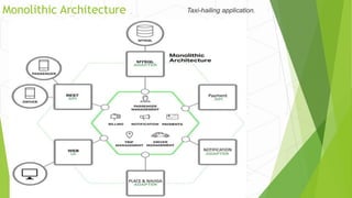 Monolithic Architecture Taxi-hailing application.
 