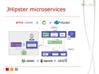 JHipster microservices
 