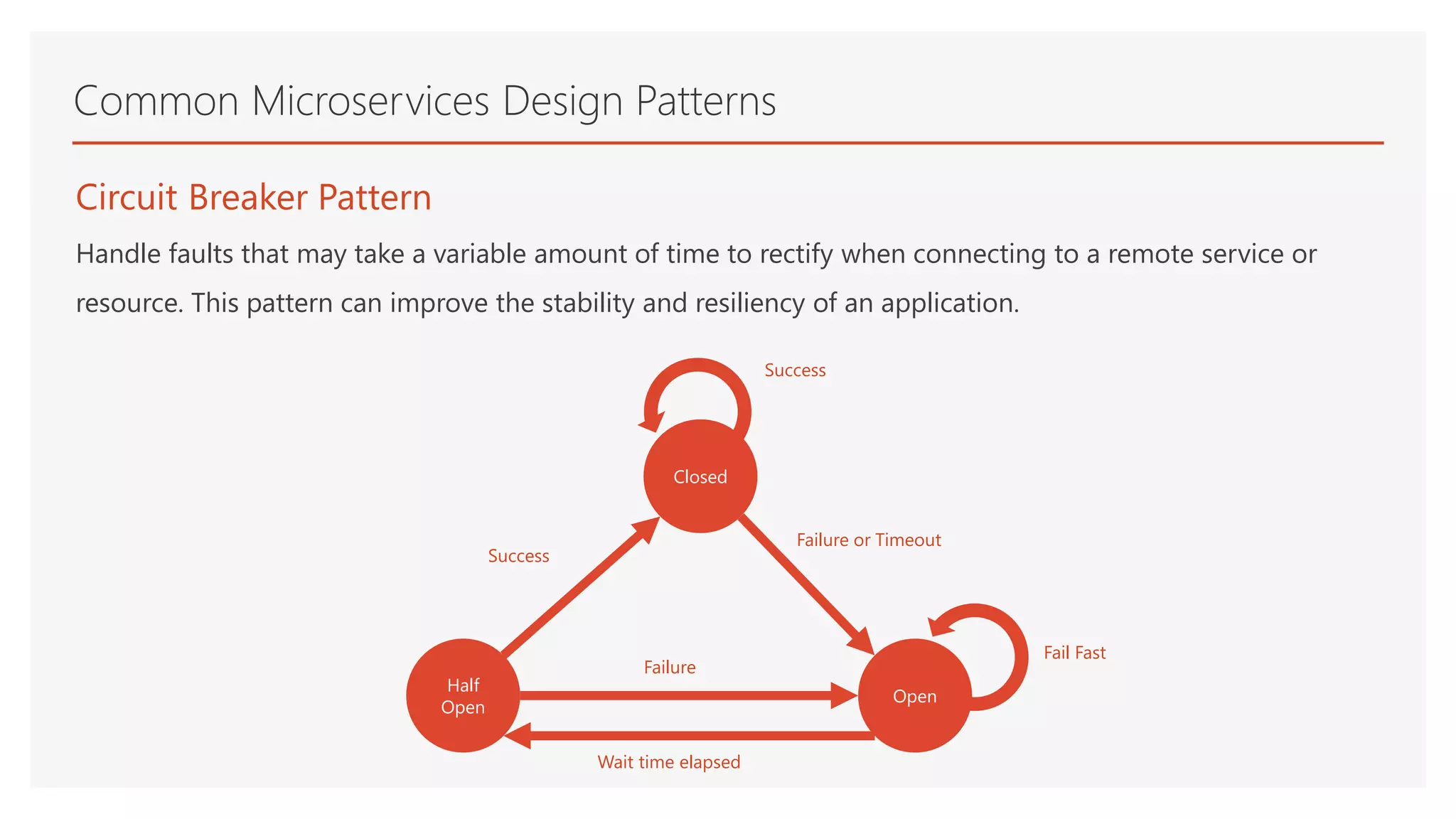 Circuit Breaker Pattern
Handle faults that may take a variable amount of time to rectify when connecting to a remote service or
resource. This pattern can improve the stability and resiliency of an application.
Common Microservices Design Patterns
Closed
Success
Open
Half
Open
Fail Fast
Failure or Timeout
Success
Failure
Wait time elapsed
 