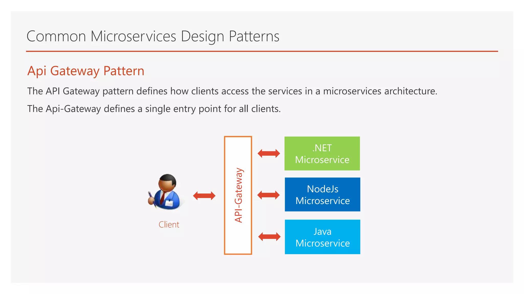 Common Microservices Design Patterns
Api Gateway Pattern
The API Gateway pattern defines how clients access the services in a microservices architecture.
The Api-Gateway defines a single entry point for all clients.
API-Gateway
.NET
Microservice
NodeJs
Microservice
Java
Microservice
Client
 