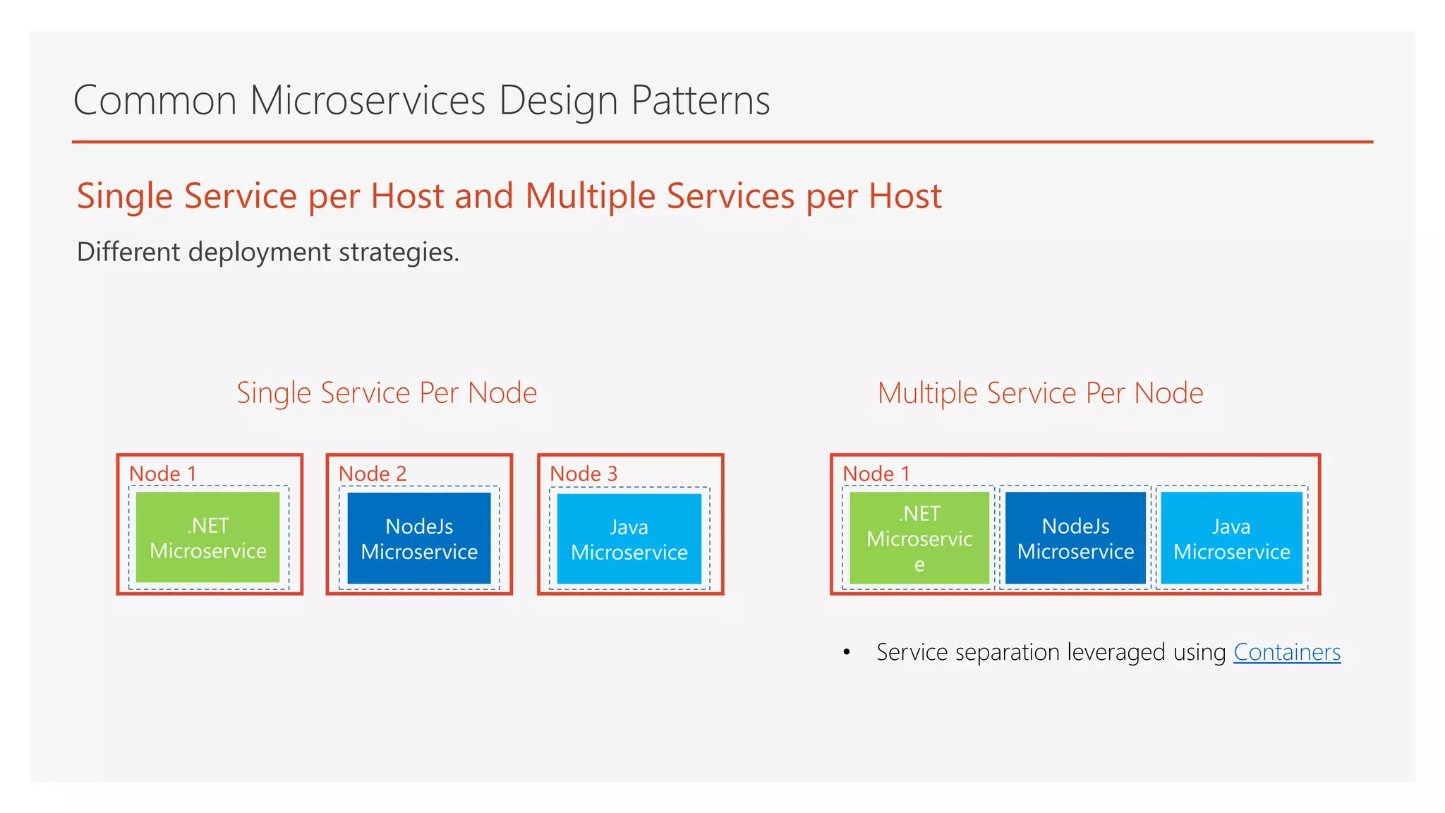Common Microservices Design Patterns
Node 1
.NET
Microservic
e
NodeJs
Microservice
Node 1
.NET
Microservice
Java
Microservice
Node 2
NodeJs
Microservice
Node 3
Java
Microservice
Single Service per Host and Multiple Services per Host
Different deployment strategies.
Single Service Per Node Multiple Service Per Node
• Service separation leveraged using Containers
 