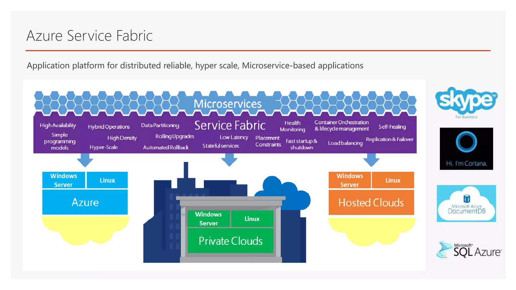 Application platform for distributed reliable, hyper scale, Microservice-based applications
Azure Service Fabric
 
