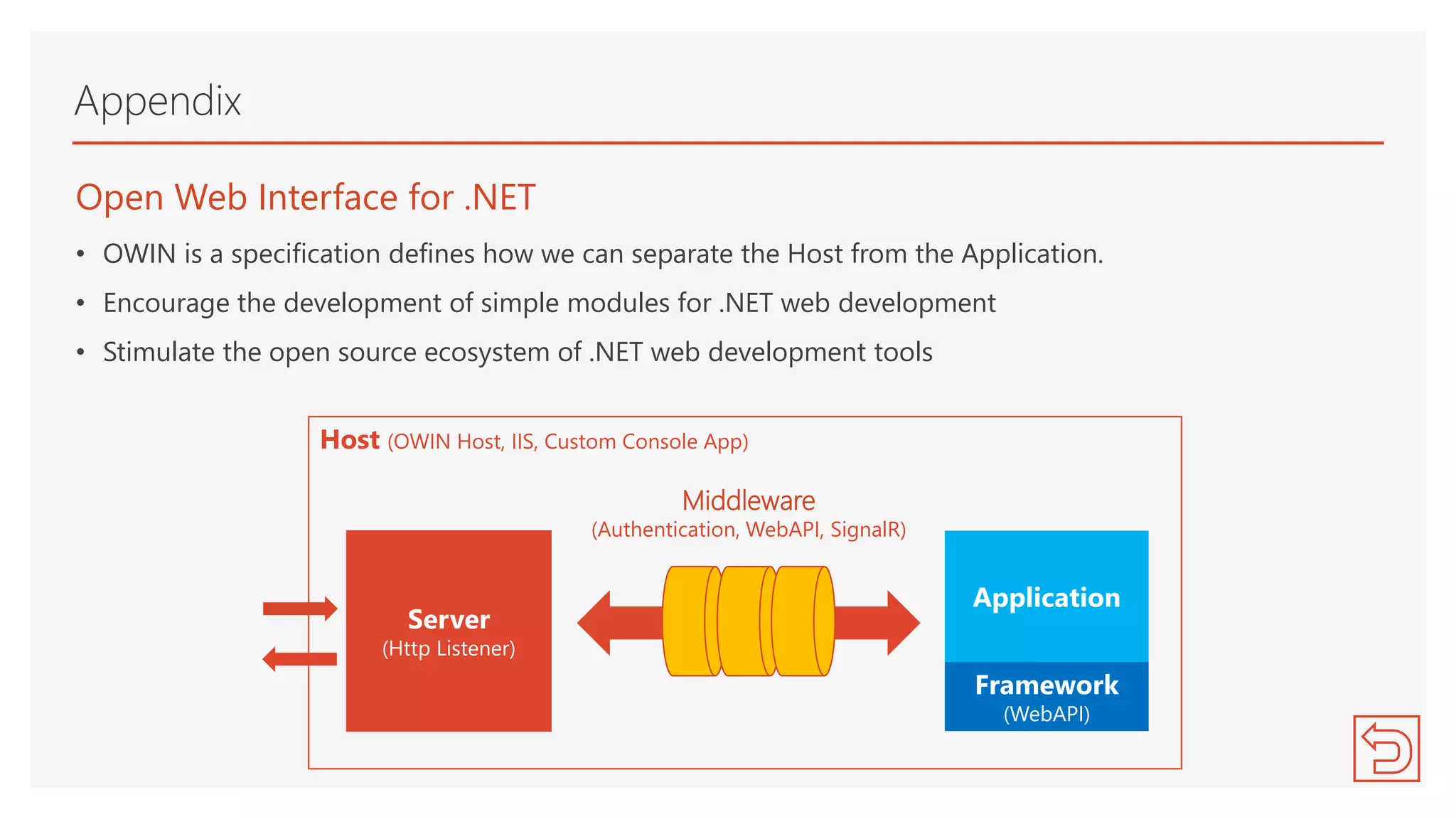 Open Web Interface for .NET
• OWIN is a specification defines how we can separate the Host from the Application.
• Encourage the development of simple modules for .NET web development
• Stimulate the open source ecosystem of .NET web development tools
Appendix
Host (OWIN Host, IIS, Custom Console App)
Server
(Http Listener)
Application
Framework
(WebAPI)
Middleware
(Authentication, WebAPI, SignalR)
 
