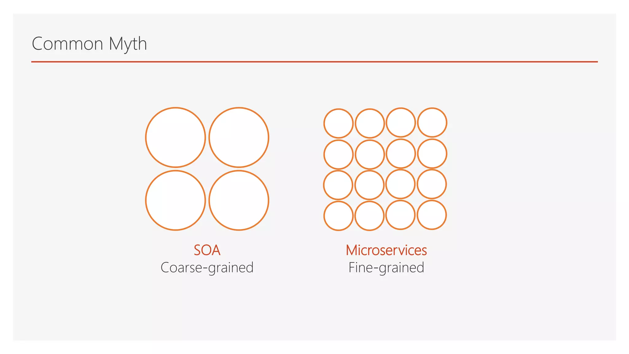 Common Myth
SOA
Coarse-grained
Microservices
Fine-grained
 