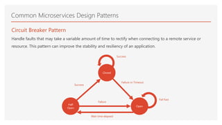 Circuit Breaker Pattern
Handle faults that may take a variable amount of time to rectify when connecting to a remote service or
resource. This pattern can improve the stability and resiliency of an application.
Common Microservices Design Patterns
Closed
Success
Open
Half
Open
Fail Fast
Failure or Timeout
Success
Failure
Wait time elapsed
 