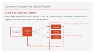 Common Microservices Design Patterns
Service Client /
API Gateway
Registry
Aware HTTP
Client
Client-side Discovery Patterns
When making a request to a service, the client obtains the location of a service instance by querying a Service
Registry, which knows the locations of all service instances.
Service Registry
Service
Instance A
Service
Instance B
Service
Instance C
Virtualized or containerized environment
Query Service Location
Register Service Location
 