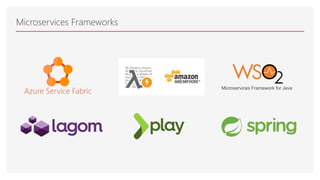 Microservices Frameworks
Microservices Framework for Java
Azure Service Fabric
 