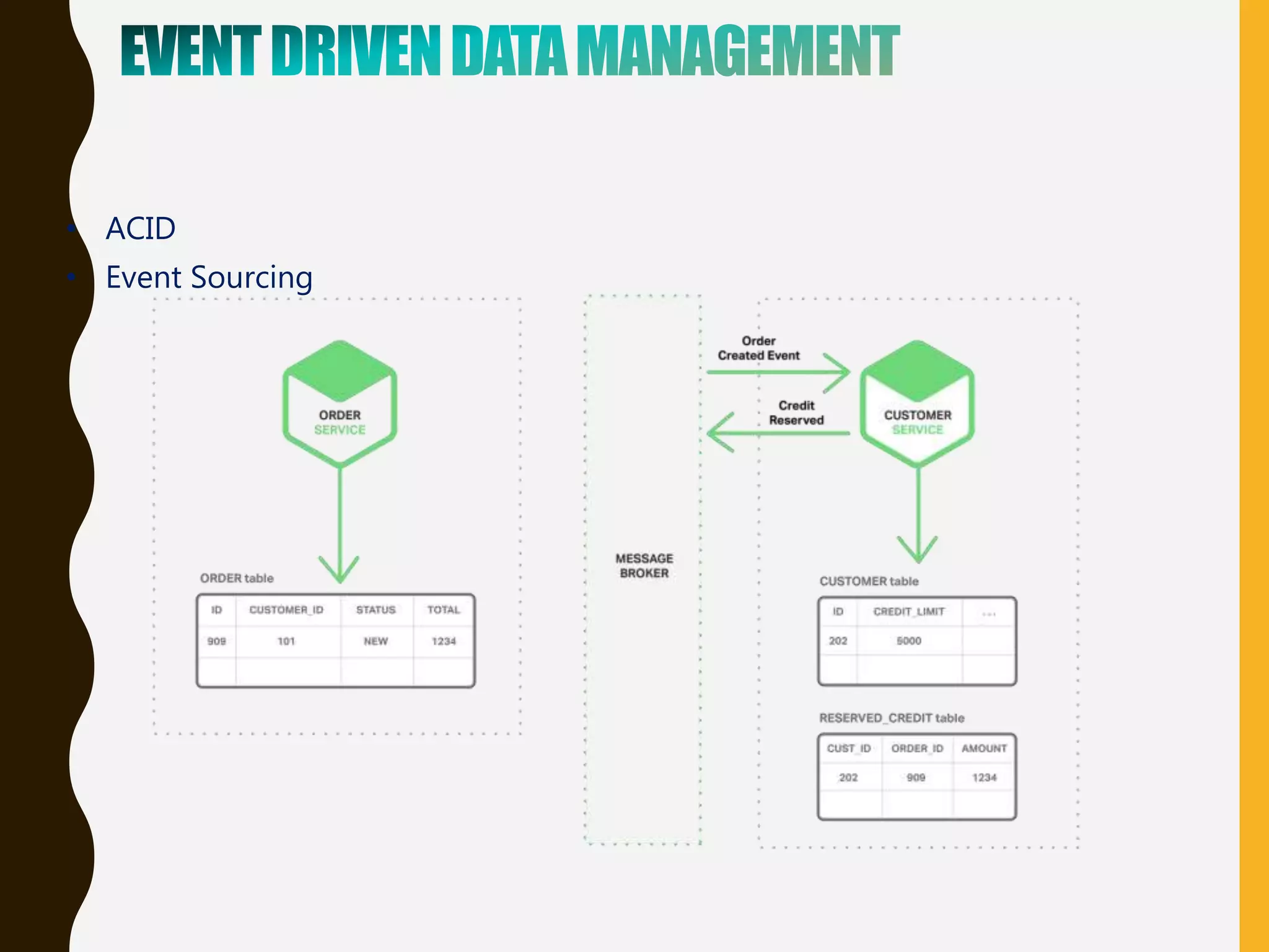 • ACID
• Event Sourcing
 